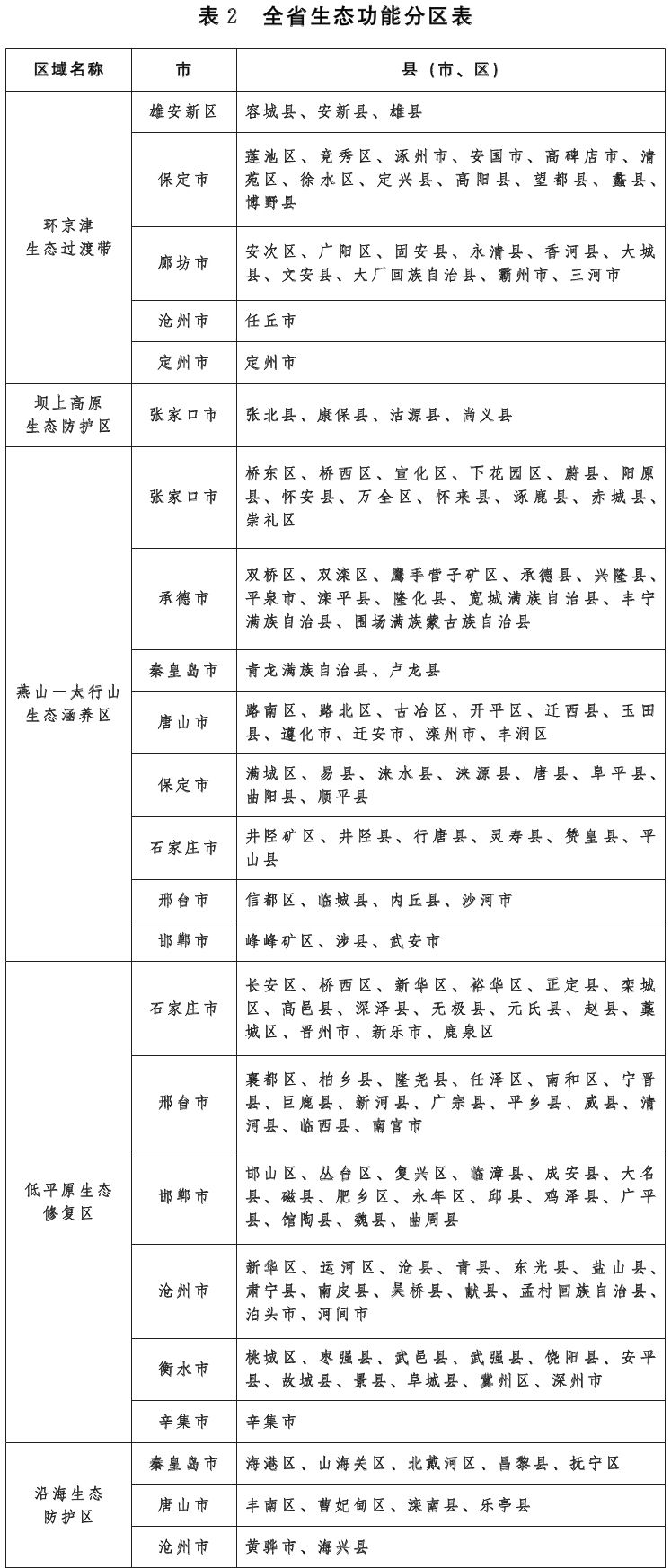 附件0002